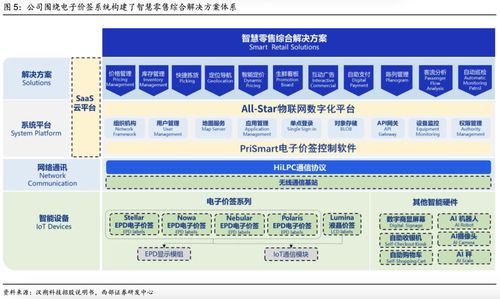 深度解讀 漢朔科技——電子價簽行業領跑者，賦能泛零售數字化升級